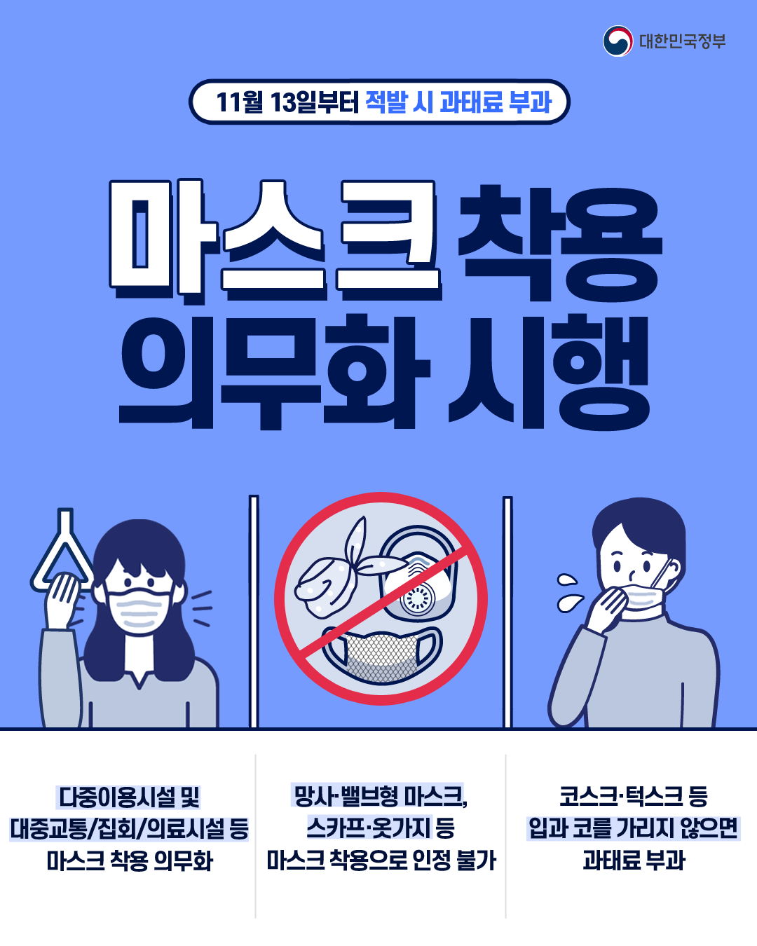  2020년 11월, 마스크 착용 의무화 시행 안내문 [출처: 질병관리청]