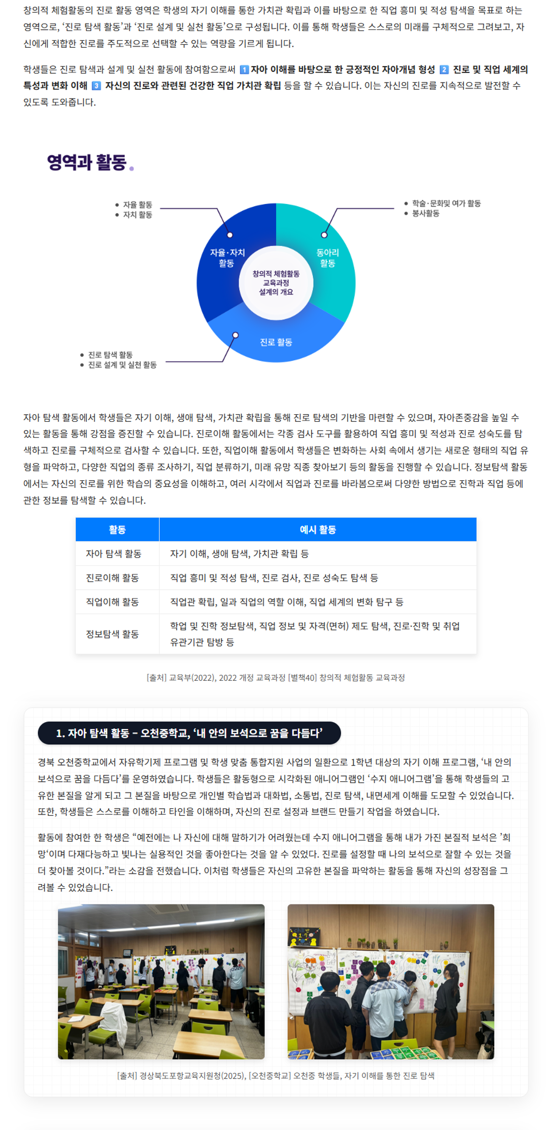 창의적 체험활동의 진로 활동 영역은 학생의 자기 이해를 통한 가치관 확립과 이를 바탕으로 한 직업 흥미 및 적성 탐색을 목표로 하는 영역으로, ‘진로 탐색 활동’과 ‘진로 설계 및 실천 활동’으로 구성됩니다. 이를 통해 학생들은 스스로의 미래를 구체적으로 그려보고, 자신에게 적합한 진로를 주도적으로 선택할 수 있는 역량을 기르게 됩니다.

학생들은 진로 탐색과 설계 및 실천 활동에 참여함으로써 ⓵ 자아 이해를 바탕으로 한 긍정적인 자아개념 형성 ⓶ 진로 및 직업 세계의 특성과 변화 이해 ⓷ 자신의 진로와 관련된 건강한 직업 가치관 확립 등을 할 수 있습니다. 이는 자신의 진로를 지속적으로 발전할 수 있도록 도와줍니다. 

자아 탐색 활동에서 학생들은 자기 이해, 생애 탐색, 가치관 확립을 통해 진로 탐색의 기반을 마련할 수 있으며, 자아존중감을 높일 수 있는 활동을 통해 강점을 증진할 수 있습니다. 진로이해 활동에서는 각종 검사 도구를 활용하여 직업 흥미 및 적성과 진로 성숙도를 탐색하고 진로를 구체적으로 검사할 수 있습니다. 또한, 직업이해 활동에서 학생들은 변화하는 사회 속에서 생기는 새로운 형태의 직업 유형을 파악하고, 다양한 직업의 종류 조사하기, 직업 분류하기, 미래 유망 직종 찾아보기 등의 활동을 진행할 수 있습니다. 정보탐색 활동에서는 자신의 진로를 위한 학습의 중요성을 이해하고, 여러 시각에서 직업과 진로를 바라봄으로써 다양한 방법으로 진학과 직업 등에 관한 정보를 탐색할 수 있습니다. 


활동
예시 활동
자아 탐색 활동
자기 이해, 생애 탐색, 가치관 확립 등
진로 이해 활동
직업 흥미 및 적성 탐색, 진로 검사, 진로 성숙도 탐색 등
직업 이해 활동
직업관 확립, 일과 직업의 역할 이해, 직업 세계의 변화 탐구 등
정보탐색 활동
학업 및 진학 정보탐색, 직업 정보 및 자격(면허) 제도 탐색, 진로·진학 및 취업 유관기관 탐방 등
[출처] 교육부(2022), 2022 개정 교육과정 [별책40] 창의적 체험활동 교육과정





1. 자아 탐색 활동 – 오천중학교, ‘내 안의 보석으로 꿈을 다듬다’

경북 오천중학교에서 자유학기제 프로그램 및 학생 맞춤 통합지원 사업의 일환으로 1학년 대상의 자기 이해 프로그램, ‘내 안의 보석으로 꿈을 다듬다’를 운영하였습니다. 학생들은 활동형으로 시각화된 애니어그램인 ‘수지 애니어그램’을 통해 학생들의 고유한 본질을 알게 되고 그 본질을 바탕으로 개인별 학습법과 대화법, 소통법, 진로 탐색, 내면세계 이해를 도모할 수 있었습니다. 또한, 학생들은 스스로를 이해하고 타인을 이해하며, 자신의 진로 설정과 브랜드 만들기 작업을 하였습니다. 

활동에 참여한 한 학생은 “예전에는 나 자신에 대해 말하기가 어려웠는데 수지 애니어그램을 통해 내가 가진 본질적 보석은 ’희망‘이며 다재다능하고 빛나는 실용적인 것을 좋아한다는 것을 알 수 있었다. 진로를 설정할 때 나의 보석으로 잘할 수 있는 것을 더 찾아볼 것이다.”라는 소감을 전했습니다. 이처럼 학생들은 자신의 고유한 본질을 파악하는 활동을 통해 자신의 성장점을 그려볼 수 있었습니다. 


[출처] 경상북도포항교육지원청(2025) [오천중학교] 오천중 학생들, 자기 이해를 통한 진로 탐색
경상북도포항교육지원청-보도자료
