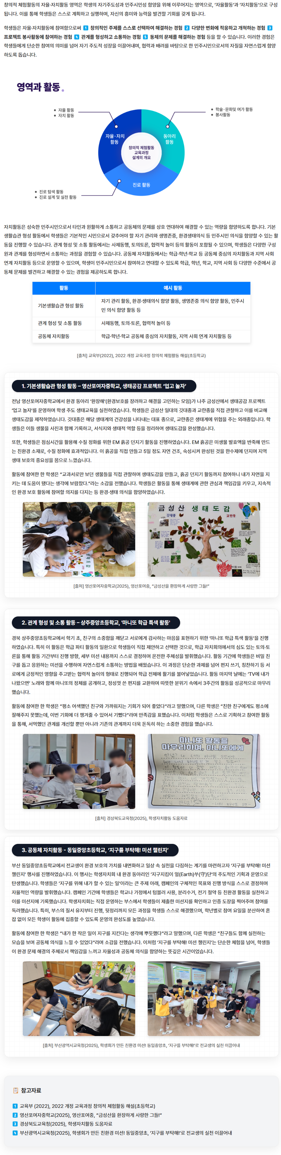 창의적 체험활동의 자율·자치활동 영역은 학생의 자기주도성과 민주시민성 함양을 위해 이루어지는 영역으로, ‘자율활동’과 ‘자치활동’으로 구성됩니다. 학생들은 자율활동과 자치활동에 참여함으로써 창의적인 주제를 스스로 선택하여 해결하는 경험, 다양한 변화에 적응하고 개척하는 경험, 프로젝트 봉사활동에 참여하는 경험, 관계를 형성하고 소통하는 경험, 공동체의 문제를 해결하는 경험 등을 할 수 있습니다.

자치활동은 성숙한 민주시민으로서 타인과 원활하게 소통하고 공동체의 문제를 상호 연대하여 해결할 수 있는 역량을 함양하도록 합니다. 기본생활습관 형성 활동에서 학생들은 기본적인 시민으로서 갖추어야 할 자기 관리와 생명존중, 환경생태의식 등 민주시민 의식을 함양할 수 있는 활동을 진행할 수 있습니다. 관계 형성 및 소통 활동에서는 사제동행, 토의토론, 협력적 놀이 등의 활동이 포함될 수 있으며, 학생들은 다양한 구성원과 관계를 형성하면서 소통하는 과정을 경험할 수 있습니다. 공동체 자치활동에서는 학급·학년·학교 등 공동체 중심의 자치활동과 지역 사회 연계 자치활동 등으로 운영할 수 있으며, 학생이 민주시민으로서 참여하고 연대할 수 있도록 학급, 학년, 학교, 지역 사회 등 다양한 수준에서 공동체 문제를 발견하고 해결할 수 있는 경험을 제공하도록 합니다.

활동
예시 활동
기본생활습관 형성 활동
자기 관리 활동, 환경·생태의식 함양 활동, 생명존중 의식 함양 활동, 민주시민 의식 함양 활동 등
관계 형성 및 소통 활동
사제동행, 토의·토론, 협력적 놀이 등
공동체 자치활동
학급·학년·학교 등 공동체 중심의 자치활동, 지역 사회 연계 자치활동 등
[출처] 교육부 (2022), 2022개정 교육과정 창의적 체험활동 해설(초등학교)


1. 기본생활습관 형성 활동 – 영산포여자중학교, 생태공감 프로젝트 ‘업고 놀자’

전남 영산포여자중학교에서 환경 동아리 ‘환장해’(환경보호를 장려하고 해결을 고민하는 모임)가 나주 금성산에서 생태공감 프로젝트 ‘업고 놀자’를 운영하며 학생 주도 생태교육을 실천하였습니다. 학생들은 금성산 일대의 깃대종과 교란종을 직접 관찰하고 이를 비교해 생태도감을 제작하였습니다. 깃대종은 해당 생태계의 건강성을 나타내는 대표 종으로, 교란종은 생태계에 위협을 주는 외래종입니다. 학생들은 이들 생물을 사진과 함께 기록하고, 서식지와 생태적 역할 등을 정리하여 생태도감을 완성했습니다. 

또한, 학생들은 점심시간을 활용해 수질 정화를 위한 EM 흙공 던지기 활동을 진행하였습니다. EM 흙공은 미생물 발효액을 반죽해 만드는 친환경 소재로, 수질 정화에 효과적입니다. 이 흙공을 직접 만들고 5일 정도 자연 건조, 숙성시켜 완성된 것을 한수제에 던지며 지역 생태 보호의 중요성을 몸으로 느꼈습니다.

활동에 참여한 한 학생은 “교과서로만 보던 생물들을 직접 관찰하며 생태도감을 만들고, 흙공 던지기 활동까지 참여하니 내가 자연을 지키는 데 도움이 됐다는 생각에 보람찼다.”라는 소감을 전했습니다. 학생들은 활동을 통해 생태계에 관한 관심과 책임감을 키우고, 지속적인 환경 보호 활동에 참여할 의지를 다지는 등 환경·생태 의식을 함양하였습니다.


[출처] 영산포여자중학교 (2025), 영산포여중, “금성산을 환장하게 사랑한 그들!”, https://www.jnedu.kr/news/articleView.html?idxno=97854 
2. 관계 형성 및 소통 활동 – 상주중앙초등학교, 마니또 학급 특색 활동 
비밀 친구 마니또, 소통으로 관계를 형성하다
경북 상주중앙초등학교에서 학기 초, 친구의 소중함을 깨닫고 서로에게 감사하는 마음을 표현하기 위한 ‘마니또 학급 특색 활동’을 진행하였습니다. 특히 이 활동은 학급 파티 활동의 일환으로 학생들이 직접 제안하고 선택한 것으로, 학급 자치회의에서의 심도 있는 토의·토론을 통해 활동 기간부터 진행 방향, 세부 미션 내용까지 스스로 결정하며 온전한 주체성을 발휘했습니다. 활동 기간에 학생들은 비밀 친구를 돕고 응원하는 미션을 수행하며 자연스럽게 소통하는 방법을 배웠습니다. 이 과정은 단순한 과제를 넘어 편지 쓰기, 칭찬하기 등 서로에게 긍정적인 영향을 주고받는 협력적 놀이의 형태로 진행되어 학급 전체에 활기를 불어넣었습니다. 활동 마지막 날에는 ‘TV에 내가 나왔으면’ 노래와 함께 마니또의 정체를 공개하고, 정성껏 쓴 편지를 교환하며 따뜻한 분위기 속에서 3주간의 활동을 성공적으로 마무리했습니다.

활동에 참여한 한 학생은 “평소 어색했던 친구와 가까워지는 기회가 되어 좋았다”라고 말했으며, 다른 학생은 “친한 친구에게도 평소에 잘해주지 못했는데, 이번 기회에 더 챙겨줄 수 있어서 기뻤다”라며 만족감을 표했습니다. 이처럼 학생들은 스스로 기획하고 참여한 활동을 통해, 서먹했던 관계를 개선할 뿐만 아니라 기존의 관계까지 더욱 돈독히 하는 소중한 경험을 했습니다.


[출처] 경상북도교육청 (2025), 학생자치활동 도움자료-최종수정본, https://www.gbe.kr/dep_stu/na/ntt/selectNttInfo.do?mi=8671&nttSn=1488276 

3. 공동체 자치활동 – 동일중앙초등학교, ‘지구를 부탁해! 미션 챌린지’
전교생이 하나 되어, 환경 보호의 가치를 되새기다
부산 동일중앙초등학교에서 전교생이 환경 보호의 가치를 내면화하고 일상 속 실천을 다짐하는 계기를 마련하고자 ‘지구를 부탁해! 미션 챌린지’ 행사를 진행하였습니다. 이 행사는 학생자치회 내 환경 동아리인 ‘지구지킴이 얼(Earth)쑤(守)단’의 주도적인 기획과 운영으로 탄생했습니다. 학생들은 ‘지구를 위해 내가 할 수 있는 일’이라는 큰 주제 아래, 캠페인의 구체적인 목표와 진행 방식을 스스로 결정하며 자율적인 역량을 발휘했습니다. 캠페인 기간에 학생들은 학교나 가정에서 텀블러 사용, 분리수거, 전기 절약 등 친환경 활동을 실천하고 이를 미션지에 기록했습니다. 학생자치회는 직접 운영하는 부스에서 학생들이 제출한 미션지를 확인하고 인증 도장을 찍어주며 참여를 독려했습니다. 특히, 부스의 질서 유지부터 진행, 뒷정리까지 모든 과정을 학생들 스스로 해결했으며, 학년별로 참여 요일을 분산하여 혼잡 없이 모든 학생이 활동에 집중할 수 있도록 운영의 완성도를 높였습니다.

활동에 참여한 한 학생은 “내가 한 작은 일이 지구를 지킨다는 생각에 뿌듯했다”라고 말했으며, 다른 학생은 “친구들도 함께 실천하는 모습을 보며 공동체 의식을 느낄 수 있었다”라며 소감을 전했습니다. 이처럼 ‘지구를 부탁해! 미션 챌린지’는 단순한 체험을 넘어, 학생들이 환경 문제 해결의 주체로서 책임감을 느끼고 자율성과 공동체 의식을 함양하는 뜻깊은 시간이었습니다.


[출처] 부산광역시교육청 (2025), 학생회가 만든 친환경 미션! 동일중앙초, ‘지구를 부탁해!’로 전교생의 실천 이끌어내, https://www.pen.go.kr/main/na/ntt/selectNttInfo.do?mi=30414&nttSn=1144571 
[출처]
1. 교육부(2022), 2022개정 교육과정 창의적 체험활동 해설(초등학교)
2. 영산포여자중학교 (2025), 영산포여중, “금성산을 환장하게 사랑한 그들!”, https://www.jnedu.kr/news/articleView.html?idxno=97854 
3. 경상북도교육청 (2025), 학생자치활동 도움자료-최종수정본, https://www.gbe.kr/dep_stu/na/ntt/selectNttInfo.do?mi=8671&nttSn=1488276 
4. 부산광역시교육청 (2025), 학생회가 만든 친환경 미션! 동일중앙초, ‘지구를 부탁해!’로 전교생의 실천 이끌어내, https://www.pen.go.kr/main/na/ntt/selectNttInfo.do?mi=30414&nttSn=1144571