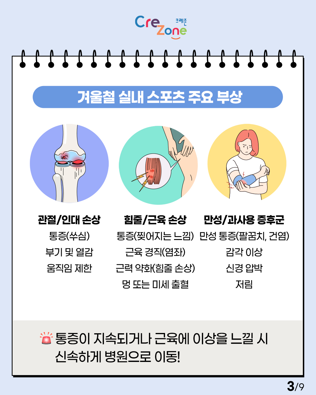 Crezone 
[겨울철 실내 스포츠 주요 부상]

관절/인대 손상
통증(쑤심), 부기 및 열감, 움직임 제한

힘줄/근육 손상
통증(찢어지는 느낌), 근육 경직(염좌), 근력 약화(힘줄 손상), 멍 또는 미세 출혈

만성/과사용 증후군
만성 통증(엘보, 건염), 감각 이상, 신경 압박, 저림

통증이 지속되거나 근육에 이상을 느낄 시 신속하게 병원으로 이동! 3/9