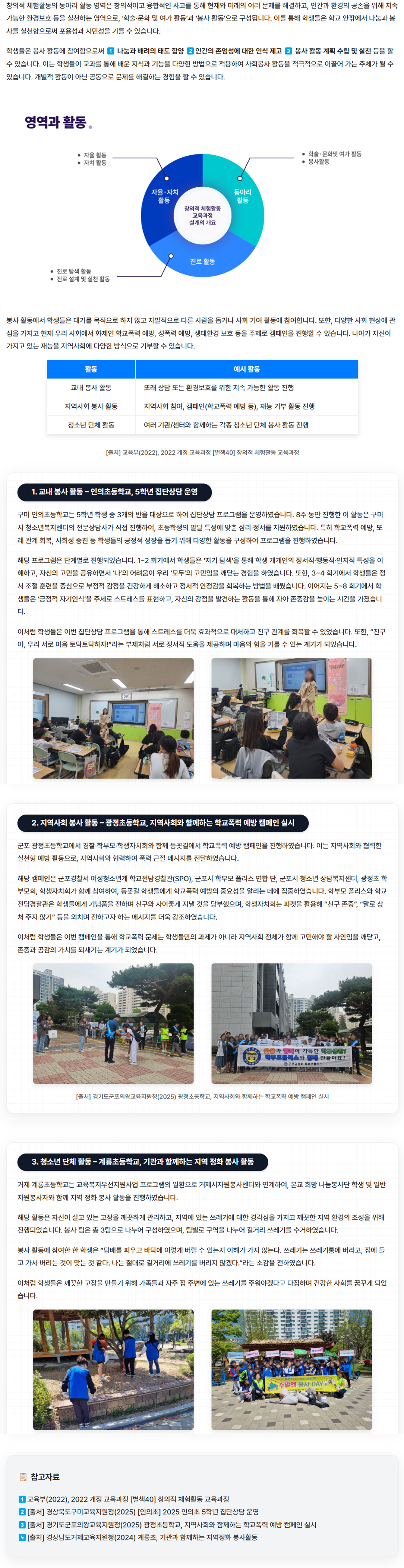 창의적 체험활동의 동아리 활동 영역은 창의적이고 융합적인 사고를 통해 현재와 미래의 여러 문제를 해결하고, 인간과 환경의 공존을 위해 지속 가능한 환경보호 등을 실천하는 영역으로, ‘학술·문화 및 여가 활동’과 ‘봉사 활동’으로 구성됩니다. 이를 통해 학생들은 학교 안팎에서 나눔과 봉사를 실천함으로써 포용성과 시민성을 기를 수 있습니다. 

학생들은 봉사 활동에 참여함으로써 ⓵ 나눔과 배려의 태도 함양 ⓶ 인간의 존엄성에 대한 인식 제고 ⓷ 봉사 활동 계획 수립 및 실천 등을 할 수 있습니다. 이는 학생들이 교과를 통해 배운 지식과 기능을 다양한 방법으로 적용하여 사회봉사 활동을 적극적으로 이끌어 가는 주체가 될 수 있습니다. 개별적 활동이 아닌 공동으로 문제를 해결하는 경험을 할 수 있습니다. 

봉사 활동에서 학생들은 대가를 목적으로 하지 않고 자발적으로 다른 사람을 돕거나 사회 기여 활동에 참여합니다. 또한, 다양한 사회 현상에 관심을 가지고 현재 우리 사회에서 화제인 학교폭력 예방, 성폭력 예방, 생태환경 보호 등을 주제로 캠페인을 진행할 수 있습니다. 나아가 자신이 가지고 있는 재능을 지역사회에 다양한 방식으로 기부할 수 있습니다. 


활동
예시 활동
교내 봉사 활동
또래 상담 또는 환경보호를 위한 지속 가능한 활동 진행
지역사회 봉사 활동
지역사회 참여, 캠페인(학교폭력 예방 등), 재능 기부 활동 진행
청소년 단체 활동
여러 기관/센터와 함께하는 각종 청소년 단체 봉사 활동 진행
[출처] 교육부(2022), 2022 개정 교육과정 [별책40] 창의적 체험활동 교육과정





1. 교내 봉사 활동 – 인의초등학교, 5학년 집단상담 운영

구미 인의초등학교는 5학년 학생 중 3개의 반을 대상으로 하여 집단상담 프로그램을 운영하였습니다. 8주 동안 진행한 이 활동은 구미시 청소년복지센터의 전문상담사가 직접 진행하여, 초등학생의 발달 특성에 맞춘 심리·정서를 지원하였습니다. 특히 학교폭력 예방, 또래 관계 회복, 사회성 증진 등 학생들의 긍정적 성장을 돕기 위해 다양한 활동을 구성하여 프로그램을 진행하였습니다. 

해당 프로그램은 단계별로 진행되었습니다. 1~2 회기에서 학생들은 ‘자기 탐색’을 통해 학생 개개인의 정서적·행동적·인지적 특성을 이해하고, 자신의 고민을 공유하면서 ‘나’의 어려움이 우리 ‘모두’의 고민임을 깨닫는 경험을 하였습니다. 또한, 3~4 회기에서 학생들은 정서 조절 훈련을 중심으로 부정적 감정을 건강하게 해소하고 정서적 안정감을 회복하는 방법을 배웠습니다. 이어지는 5~8 회기에서 학생들은 ‘긍정적 자기인식’을 주제로 스트레스를 표현하고, 자신의 강점을 발견하는 활동을 통해 자아 존중감을 높이는 시간을 가졌습니다.

이처럼 학생들은 이번 집단상담 프로그램을 통해 스트레스를 더욱 효과적으로 대처하고 친구 관계를 회복할 수 있었습니다. 또한, “친구야, 우리 서로 마음 토닥토닥하자!”라는 부제처럼 서로 정서적 도움을 제공하며 마음의 힘을 기를 수 있는 계기가 되었습니다.



[출처] 경상북도구미교육지원청(2025) [인의초] 2025 인의초 5학년 집단상담 운영
https://www.gbe.kr/gm/na/ntt/selectNttInfo.do?mi=9753&bbsId=3224&nttSn=1554164#none



2. 지역 사회 봉사 활동 – 광정초등학교, 지역사회와 함께하는 학교폭력 예방 캠페인 실시

군포 광정초등학교에서 경찰·학부모·학생자치회와 함께 등굣길에서 학교폭력 예방 캠페인을 진행하였습니다. 이는 지역사회와 협력한 실천형 예방 활동으로, 지역사회와 협력하여 폭력 근절 메시지를 전달하였습니다. 

해당 캠페인은 군포경찰서 여성청소년계 학교전담경찰관(SPO), 군포시 학부모 폴리스 연합 단, 군포시 청소년 상담복지센터, 광정초 학부모회, 학생자치회가 함께 참여하여, 등굣길 학생들에게 학교폭력 예방의 중요성을 알리는 데에 집중하였습니다. 학부모 폴리스와 학교전담경찰관은 학생들에게 기념품을 전하며 친구와 사이좋게 지낼 것을 당부했으며, 학생자치회는 피켓을 활용해 “친구 존중”, “말로 상처 주지 않기” 등을 외치며 전하고자 하는 메시지를 더욱 강조하였습니다. 

이처럼 학생들은 이번 캠페인을 통해 학교폭력 문제는 학생들만의 과제가 아니라 지역사회 전체가 함께 고민해야 할 사안임을 깨닫고, 존중과 공감의 가치를 되새기는 계기가 되었습니다. 



[출처] 경기도군포의왕교육지원청(2025) 광정초등학교, 지역사회와 함께하는 학교폭력 예방 캠페인 실시
https://www.goegu.kr/subList/30000007866?pmode=detail&nttSeq=26169

3. 청소년 단체 활동 – 계룡초등학교, 기관과 함께하는 지역 정화 봉사 활동

거제 계룡초등학교는 교육복지우선지원사업 프로그램의 일환으로 거제시자원봉사센터와 연계하여, 본교 희망 나눔봉사단 학생 및 일반 자원봉사자와 함께 지역 정화 봉사 활동을 진행하였습니다. 

해당 활동은 자신이 살고 있는 고장을 깨끗하게 관리하고, 지역에 있는 쓰레기에 대한 경각심을 가지고 깨끗한 지역 환경의 조성을 위해 진행되었습니다. 봉사 팀은 총 3팀으로 나누어 구성하였으며, 팀별로 구역을 나누어 길거리 쓰레기를 수거하였습니다.

봉사 활동에 참여한 한 학생은 “담배를 피우고 바닥에 이렇게 버릴 수 있는지 이해가 가지 않는다. 쓰레기는 쓰레기통에 버리고, 집에 들고 가서 버리는 것이 맞는 것 같다. 나는 절대로 길거리에 쓰레기를 버리지 않겠다.”라는 소감을 전하였습니다. 

이처럼 학생들은 깨끗한 고장을 만들기 위해 가족들과 자주 집 주변에 있는 쓰레기를 주워야겠다고 다짐하며 건강한 사회를 꿈꾸게 되었습니다. 




[출처] 경상남도거제교육지원청(2024) 계룡초, 기관과 함께하는 지역정화 봉사활동
https://gjedu.gne.go.kr/gjedu/na/ntt/selectNttInfo.do?nttSn=2604116
