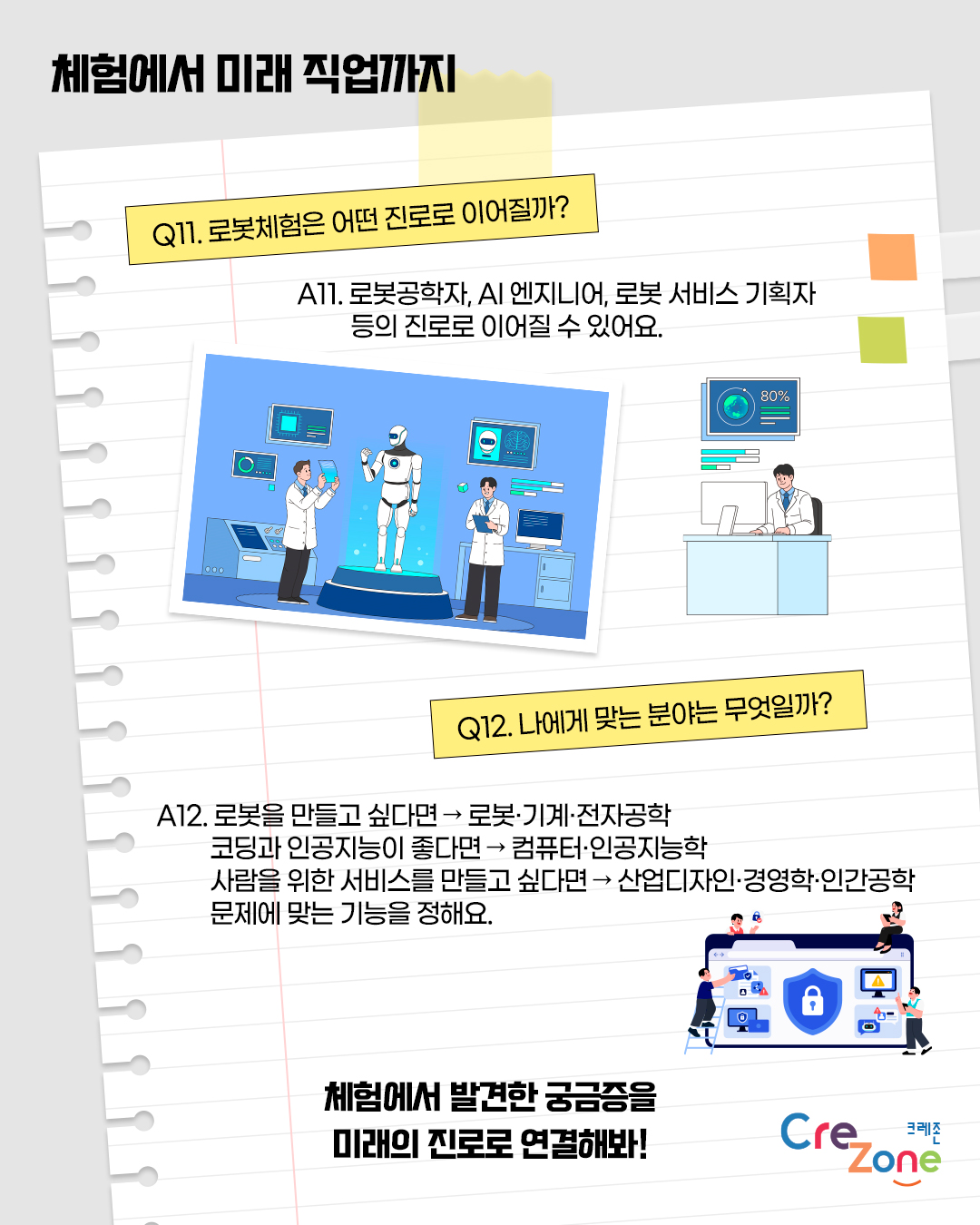 체험에서 미래 직업까지

Q11. 로봇체험은 어떤 진로로 이어질까?
A11.: 로봇공학자, AI 엔지니어, 로봇 서비스 기획자 등의 진로로 이어질 수 있어요.
연구실의 로봇 연구자를 표현한 일러스트

Q12. 나에게 맞는 분야는 무엇일까?
A12. 로봇을 만들고 싶다면→로봇·기계·전자공학 
코딩과 인공지능이 좋다면→컴퓨터·인공지능학
사람을 위한 서비스를 만들고 싶다면→산업디자인·경영학·인간공학 문제에 맞는 기능을 정해요.
인공지능·정보보안 관련 직업을 표현한 일러스트

체험에서 발견한 궁금증을 미래의 진로로 연결해봐!