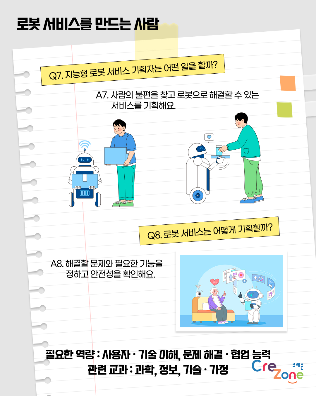 로봇 서비스를 만드는 사람

Q7. 지능형 로봇 서비스 기획자는 어떤 일을 할까?
A7. 사람의 불편을 찾고 로봇으로 해결할 수 있는 서비스를 기획해요.
사람과 소통하고 일상생활을 돕는 서비스 로봇을 표현한 일러스트

Q8. 로봇 서비스는 어떻게 기획할까?
A8. 해결할 문제와 필요한 기능을 정하고 안전성을 확인해요.
가정에서 사용하는 서비스 로봇을 표현한 일러스트

필요한 역량: 사용자·기술 이해, 문제 해결· 협업 능력
관련 교과; 과학, 정보, 기술·가정
