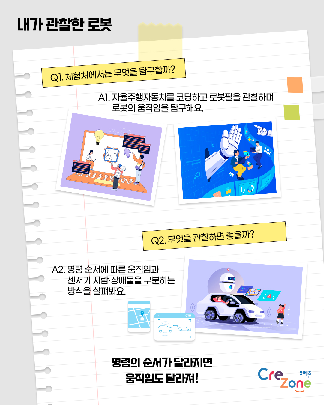 내가 관찰한 로봇

Q1. 체험처에서는 무엇을 탐구할까? 
A1. 자율주행자동차를 코딩하고 로봇팔을 관찰하며 로봇의 움직임을 탐구해요.
로봇 코딩과 로봇팔을 표현한 일러스트

Q2. 무엇을 관찰하면 좋을까? 
A2. 명령 순서에 따른 움직임과 센서가 사람·장애물을 구분하는 방식을 살펴봐요. 
자율주행자동차의 센서 작동을 표현한 일러스트

명령의 순서가 달라지면 움직임도 달라져!