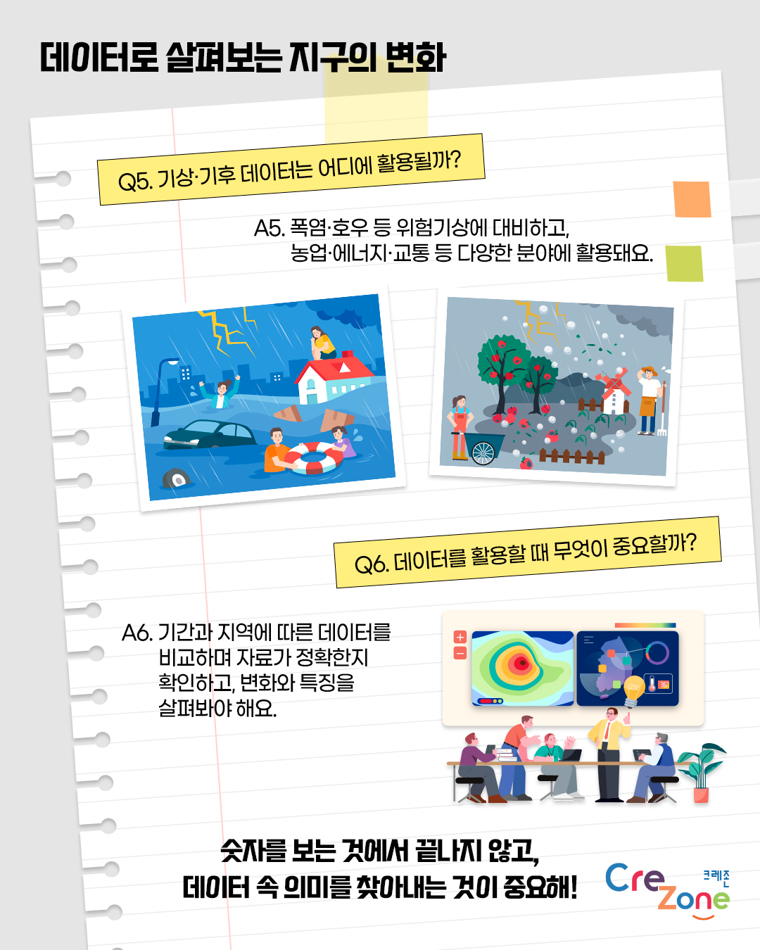 데이터로 살펴보는 지구의 변화

Q5. 기상·기후 데이터는 어디에 활용될까?
A5: 폭염·호우 등 위험기상에 대비하고, 농업·에너지·교통 등 다양한 분야에 활용돼요.
폭우로 침수된 도시와 구조 활동을 통해 집중호우 등 위험기상에 대비하는 모습을 표현한 일러스트, 우박과 강풍으로 피해를 입은 농작물을 통해 기상재해가 농업에 미치는 영향을 표현한 일러스트


Q6. 데이터를 활용할 때 무엇이 중요할까?
A6: 기간과 지역에 따른 데이터를 비교하며 자료가 정확한지 확인하고, 변화와 특징을 살펴봐야 해요.
등고선 형태의 데이터 지도를 통해 지역별 기상 정보를 비교·분석하는 일러스트


숫자를 보는 것에서 끝나지 않고, 데이터 속 의미를 찾아내는 것이 중요해!