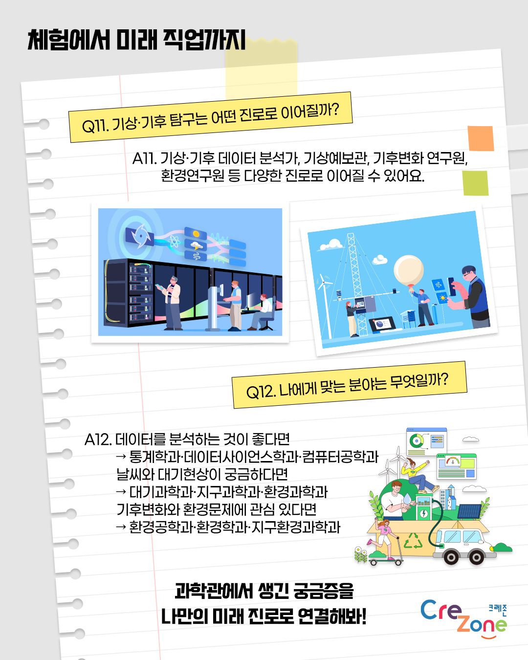 체험에서 미래 직업까지

Q11. 기상·기후 탐구는 어떤 진로로 이어질까?
A11: 기상·기후 데이터 분석가, 기상예보관, 기후변화 연구원, 환경연구원 등 다양한 진로로 이어질 수 있어요.
대형 서버와 기상 데이터 화면 앞에서 사람들이 기상·기후 자료를 분석하고 협업하는 모습을 표현한 일러스트, 기상관측 장비와 위성, 기상 데이터를 활용해 날씨를 관측하고 예측하는 현장을 표현한 일러스트

Q12. 나에게 맞는 분야는 무엇일까?
A12: 데이터를 분석하는 것이 좋다면
→ 통계학과·데이터사이언스학과·컴퓨터공학과
날씨와 대기현상이 궁금하다면
→ 대기과학과·지구과학과·환경과학과
기후변화와 환경문제에 관심 있다면
→ 환경공학과·환경학과·지구환경과학과
풍력·태양광 발전과 친환경 교통, 재활용 등 다양한 환경 분야를 연결해 진로를 탐색하는 모습을 표현한 일러스트

과학관에서 생긴 궁금증을 나만의 미래 진로로 연결해봐!
