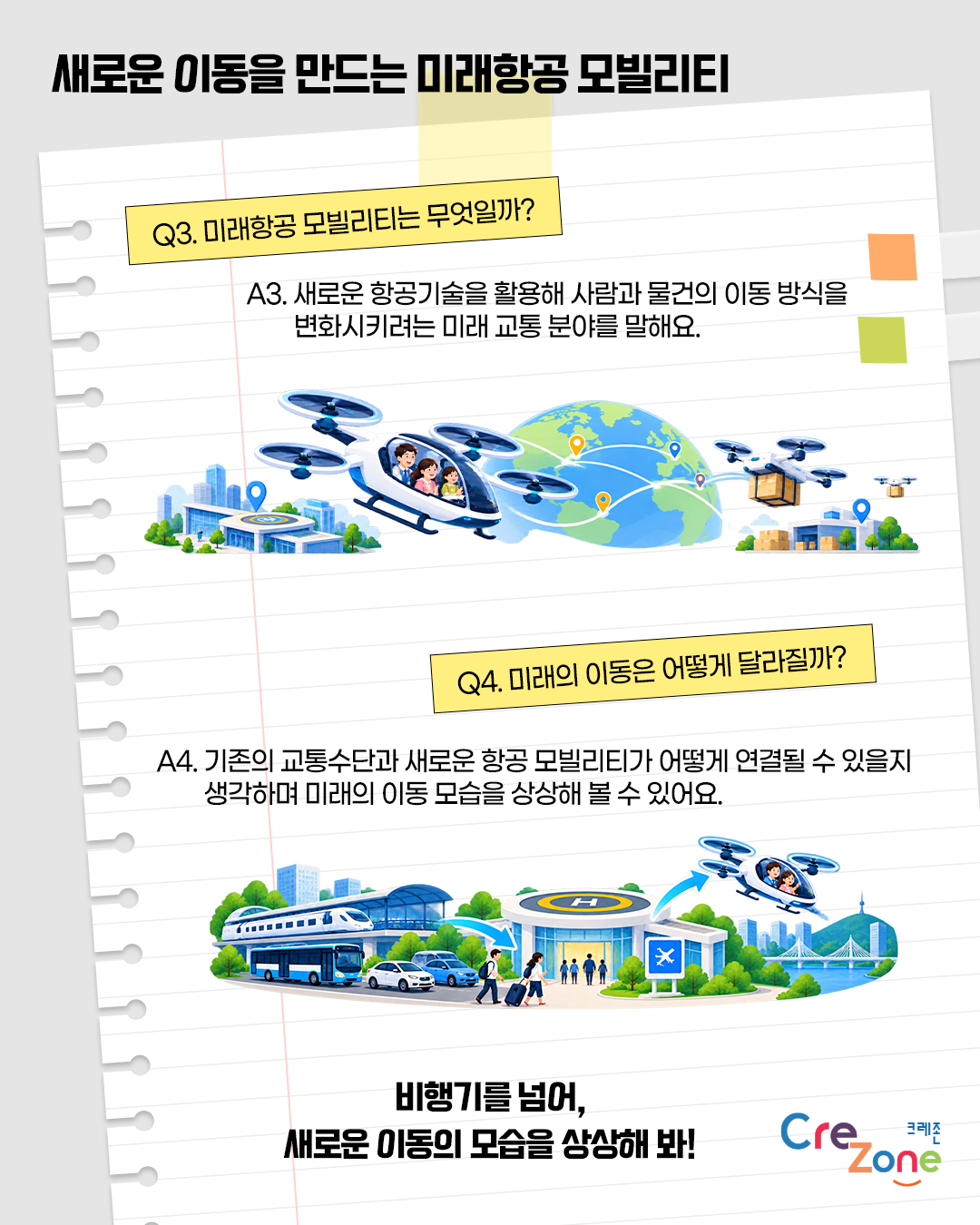 새로운 이동을 만드는 미래항공 모빌리티


Q3. 미래항공 모빌리티는 무엇일까?
A3: 새로운 항공기술을 활용해 사람과 물건의 이동 방식을 변화시키려는 미래 교통 분야를 말해요.
도심 건물과 헬리패드, 사람을 태운 미래형 도심항공기와 지구본, 물류를 운반하는 드론이
함께 배치된 모습을 표현한 일러스트

Q4. 미래의 이동은 어떻게 달라질까?
A4: 기존의 교통수단과 새로운 항공 모빌리티가 어떻게 연결될 수 있을지 생각하며 미래의 이동 모습을 상상해 볼 수 있어요.
기차와 버스, 자동차를 이용해 이동하는 사람들과 헬리패드에서 미래형 항공기를 타고
이동하는 모습을 연결해 표현한 일러스트

비행기를 넘어, 새로운 이동의 모습을 상상해 봐!
