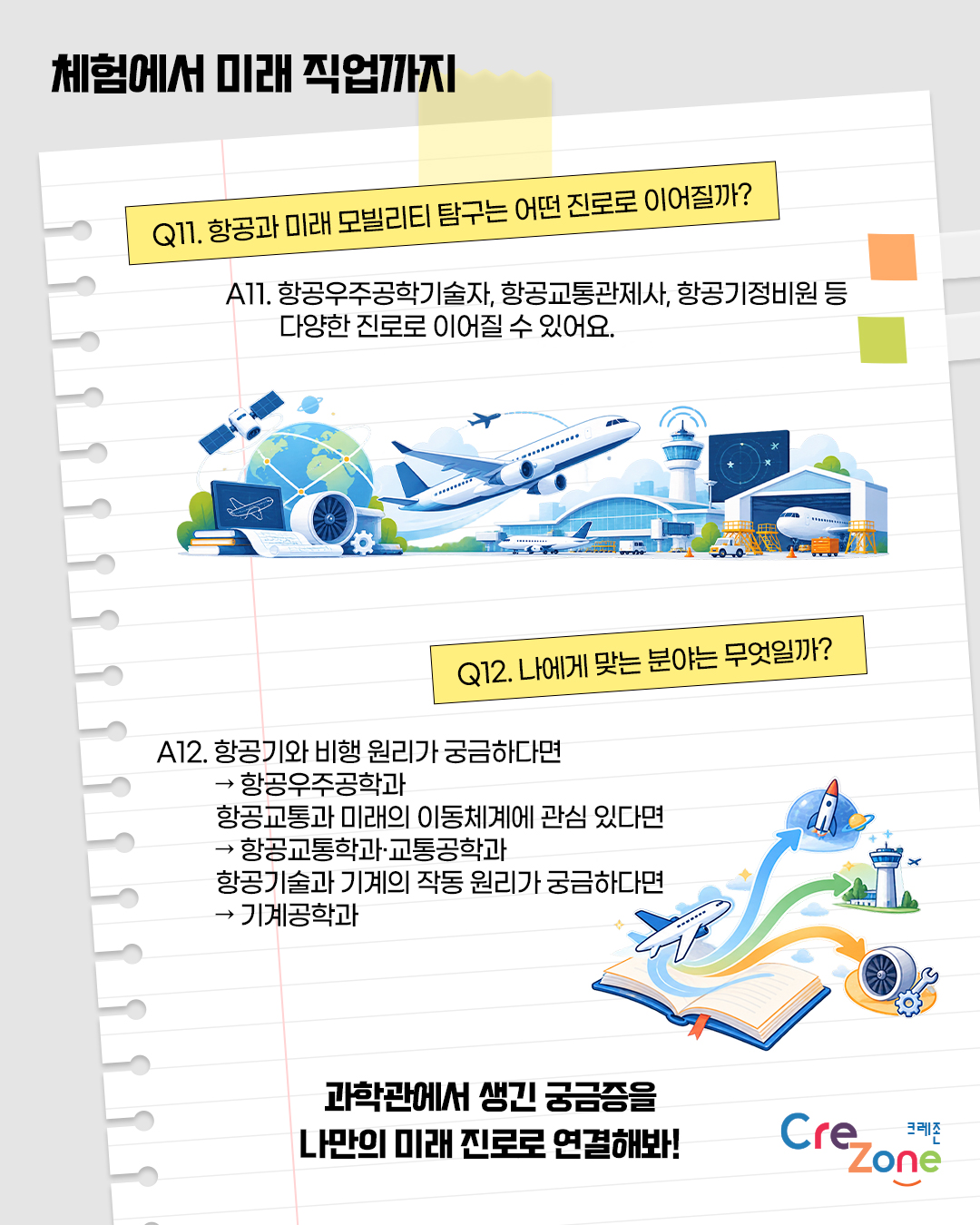 체험에서 미래 직업까지

Q11. 항공과 미래 모빌리티 탐구는 어떤 진로로 이어질까?
A11: 항공우주공학기술자, 항공교통관제사, 항공기정비원 등 다양한 진로로 이어질 수 있어요.
위성부터 여객기, 항공기 엔진과 공항 관제탑까지 항공우주와 항공산업의 다양한 모습을 담은 일러스트

Q12. 나에게 맞는 분야는 무엇일까?
A12: 항공기와 비행 원리가 궁금하다면
→ 항공우주공학과
항공교통과 미래의 이동체계에 관심 있다면
→ 항공교통학과·교통공학과
항공기술과 기계의 작동 원리가 궁금하다면
→ 기계공학과
책 위로 여객기와 로켓이 날아오르고, 관제탑과 항공기 엔진, 기어 등이 함께 배치되어 항공 관련 진로와 학문 분야를 표현한 일러스트

과학관에서 생긴 궁금증을 나만의 미래 진로로 연결해봐!