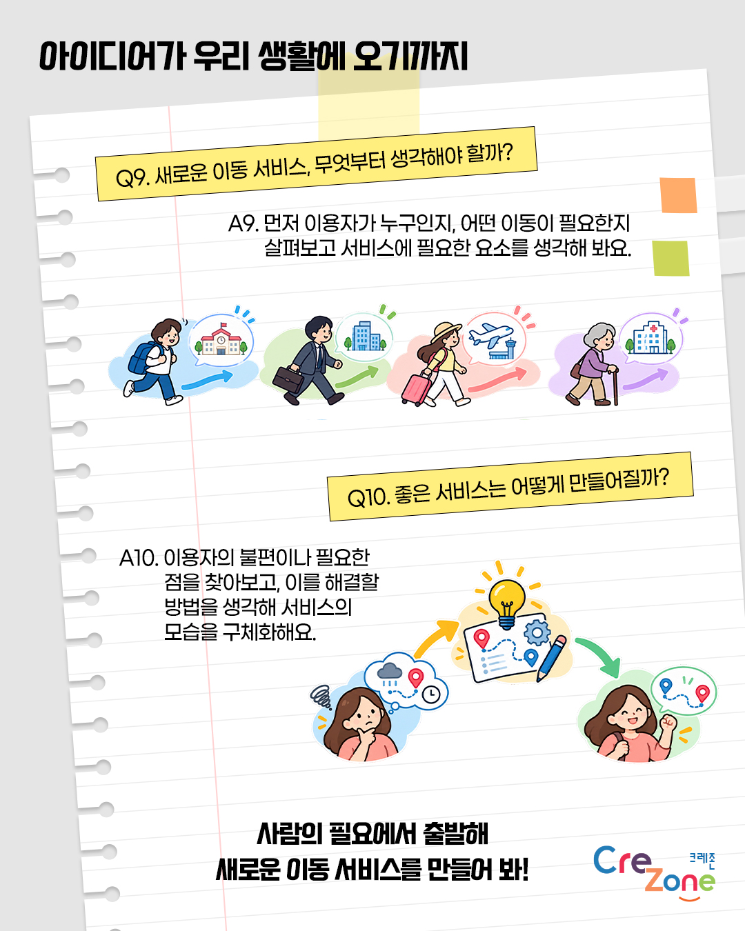 아이디어가 우리 생활에 오기까지

Q9. 새로운 이동 서비스, 무엇부터 생각해야할까?
A9: 먼저 이용자가 누구인지, 어떤 이동이 필요한지 살펴보고 서비스에 필요한 요소를 생각해 봐요.
학생, 직장인, 여행객, 노인이 각각 학교·회사·공항·병원 등 서로 다른 목적지를 향해 이동하는 모습을 표현한 일러스트

Q10. 좋은 서비스는 어떻게 만들어질까?
A10: 이용자의 불편이나 필요한 점을 찾아보고, 이를 해결할 방법을 생각해 서비스의 모습을 구체화해요.
이용자가 불편함을 고민하는 모습에서 아이디어와 이동 경로를 구상하고, 새로운 이동 서비스를 구체화하는 과정을 표현한 일러스트

사람의 필요에서 출발해 새로운 이동 서비스를 만들어 봐!

