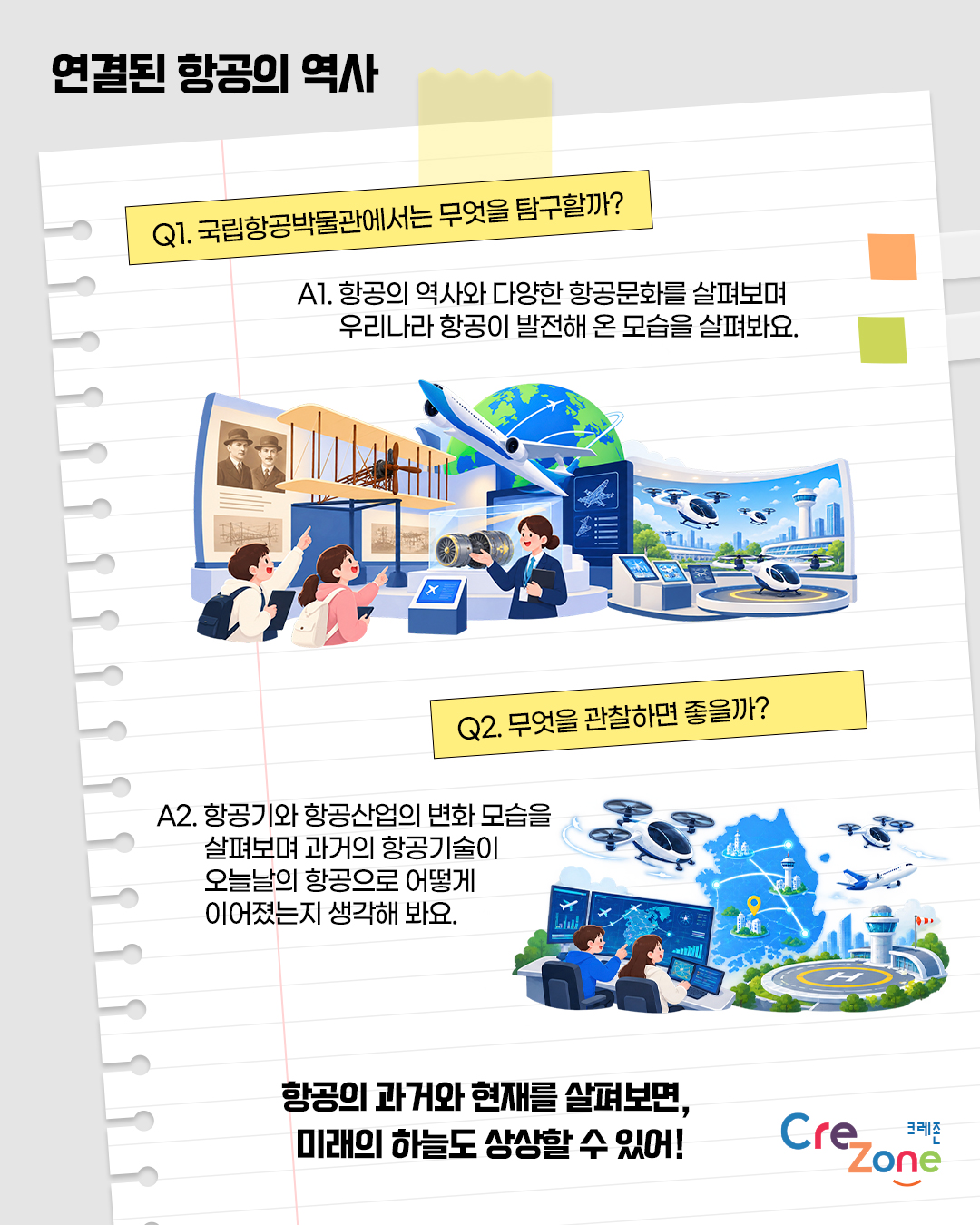 연결된 항공의 역사

Q1. 국립항공박물관에서는 무엇을 탐구할까?
A1: 항공의 역사와 다양한 항공문화를 살펴보며 우리나라 항공이 발전해 온 모습을 살펴봐요.
항공기 모형과 초기 비행기, 지구본, 항공기 엔진 등을 전시한 박물관에서 관람객과 해설사가
항공 관련 자료를 살펴보는 모습을 표현한 일러스트

Q2. 무엇을 관찰하면 좋을까?
A2: 항공기와 항공산업의 변화 모습을 살펴보며 과거의 항공기술이 오늘날의 항공으로 어떻게 이어졌는지 생각해 봐요.
모니터로 항공 정보를 살펴보는 학생들과 비행기, 드론, 관제탑, 활주로, 헬리패드 등이 어우러진 미래 항공 도시의 모습을 표현한 일러스트

항공의 과거와 현재를 살펴보면, 미래의 하늘도 상상할 수 있어!