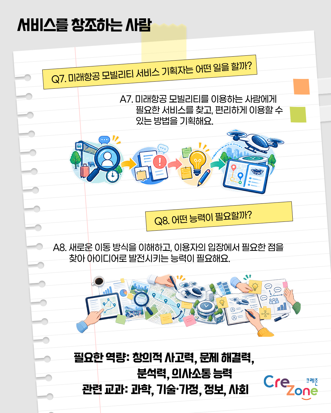 서비스를 창조하는 사람

Q7. 미래항공 모빌리티 서비스 기획자는 어떤 일을 할까?
A7: 미래항공 모빌리티를 이용하는 사람에게 필요한 서비스를 찾고, 편리하게 이용할 수 있는 방법을 기획해요.
돋보기와 사람 아이콘, 서류와 경고 표시, 아이디어 전구와 연필, 지도와 미래형 도심항공기가 이어지는 과정을 표현한 일러스트

Q8. 어떤 능력이 필요할까?
A8: 새로운 이동 방식을 이해하고, 이용자의 입장에서 필요한 점을 찾아 아이디어로 발전시키는 능력이 필요해요.
태블릿과 지도, 사진, 돋보기, 미래형 항공기, 자료와 그래프 등을 살펴보며 아이디어를 구상하고 의견을 나누는 모습을 표현한 일러스트

필요한 역량 : 창의적 사고력, 문제 해결력, 분석력, 의사소통 능력
관련 교과 : 과학, 기술·가정, 정보, 사회
