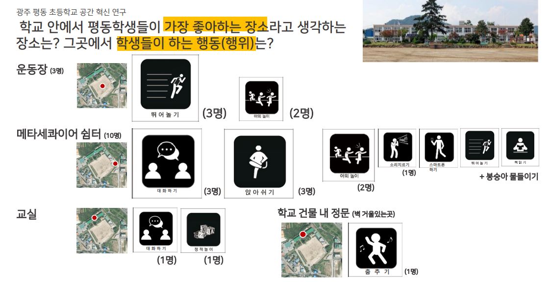 수업 친구와 함께하는 거꾸로 하는 문제중심학습 수업 연구회