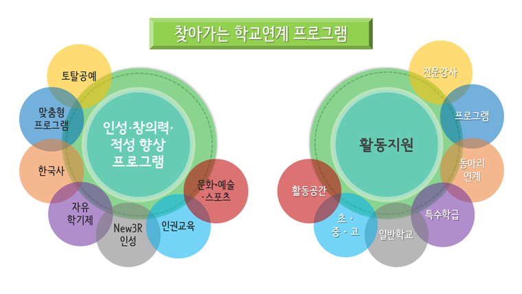 [서울] [동작청소년문화의집] 학교연계프로그램