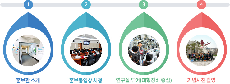 [대전] [한국기초과학지원연구원] 견학안내