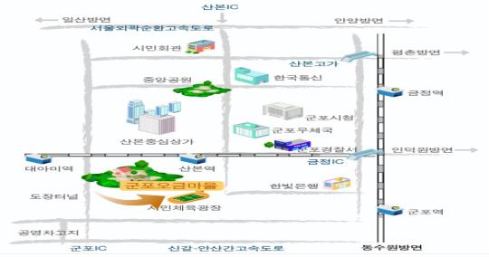 군포 오금 정보화 마을