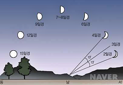 스마트 과학수업