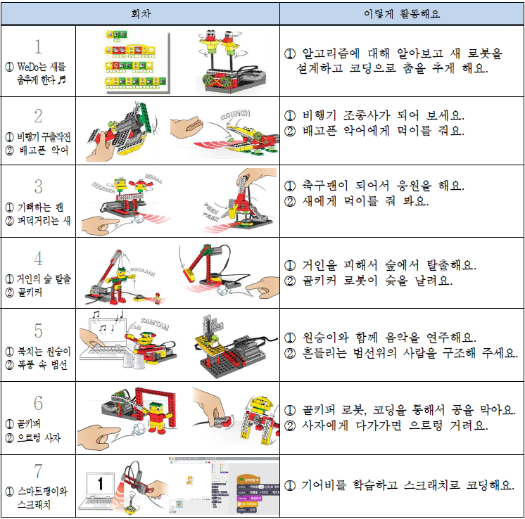 [광주] [국립광주과학관] 2019 단계별 코딩교육-렛츠고 코딩