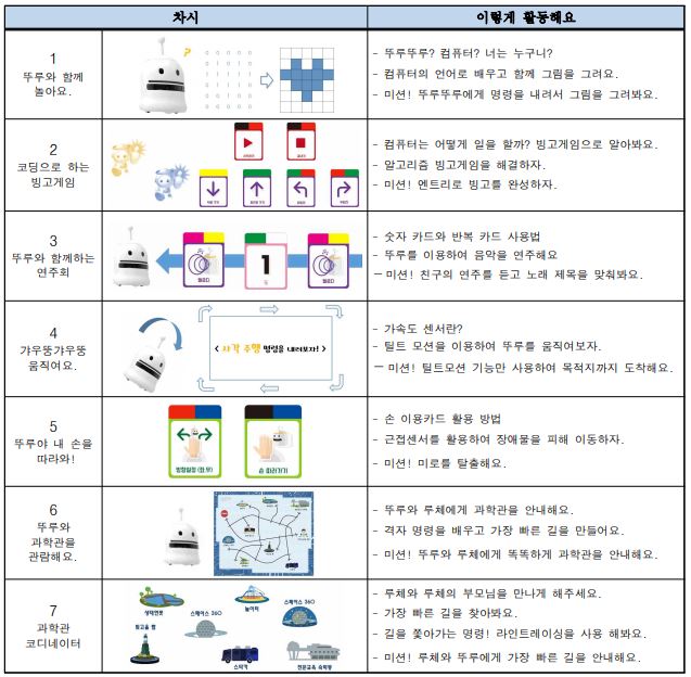 [광주] [국립광주과학관] 뚜루와 함께하는 코딩 놀이터(5기) 