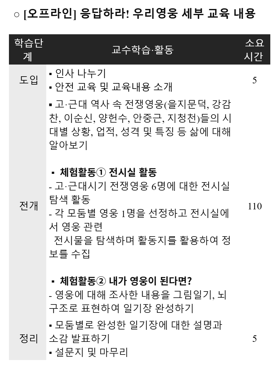 [서울][서울전쟁기념관]응답하라! 우리 영웅