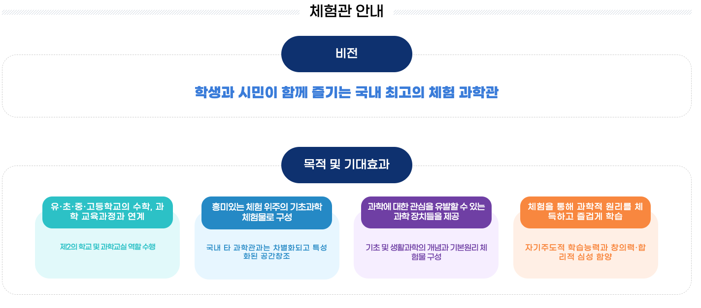 [부산] 부산과학관