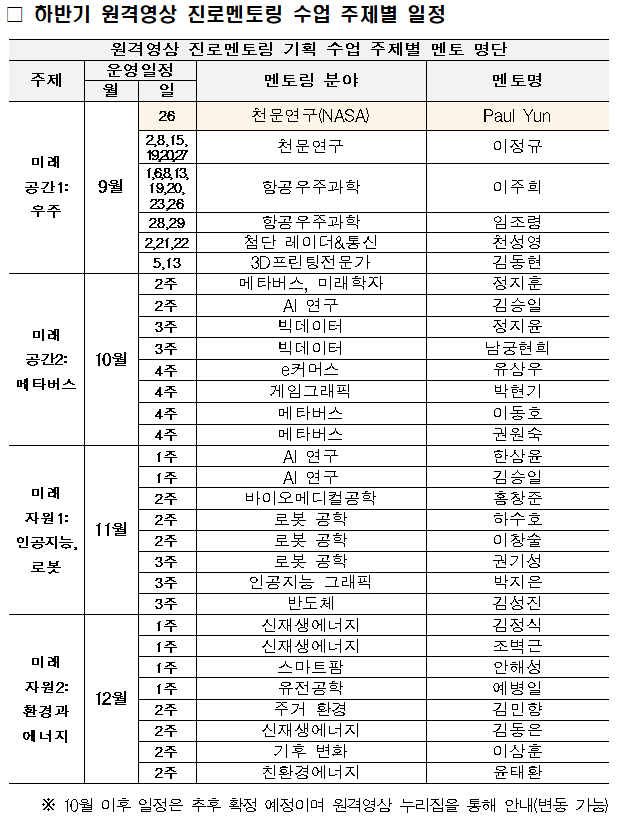 하반기 원격영상 진로멘토링 수업 주제별 일정