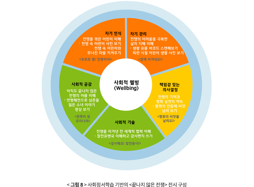 창의교육 이야기 - 블로그 - 소식 - 크레존 이야기 - 크레존 창의인성교육넷 크레존